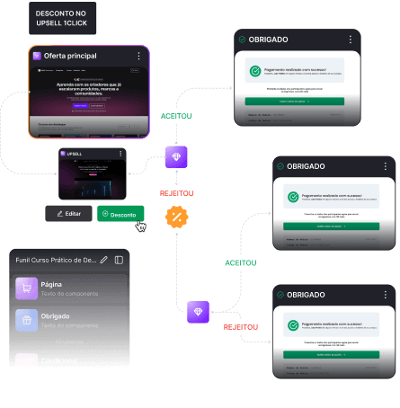 Image - Maximize suas vendas com um funil avançado e intuitivo