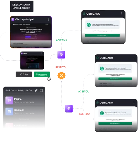 Image - Maximize suas vendas com um funil avançado e intuitivo